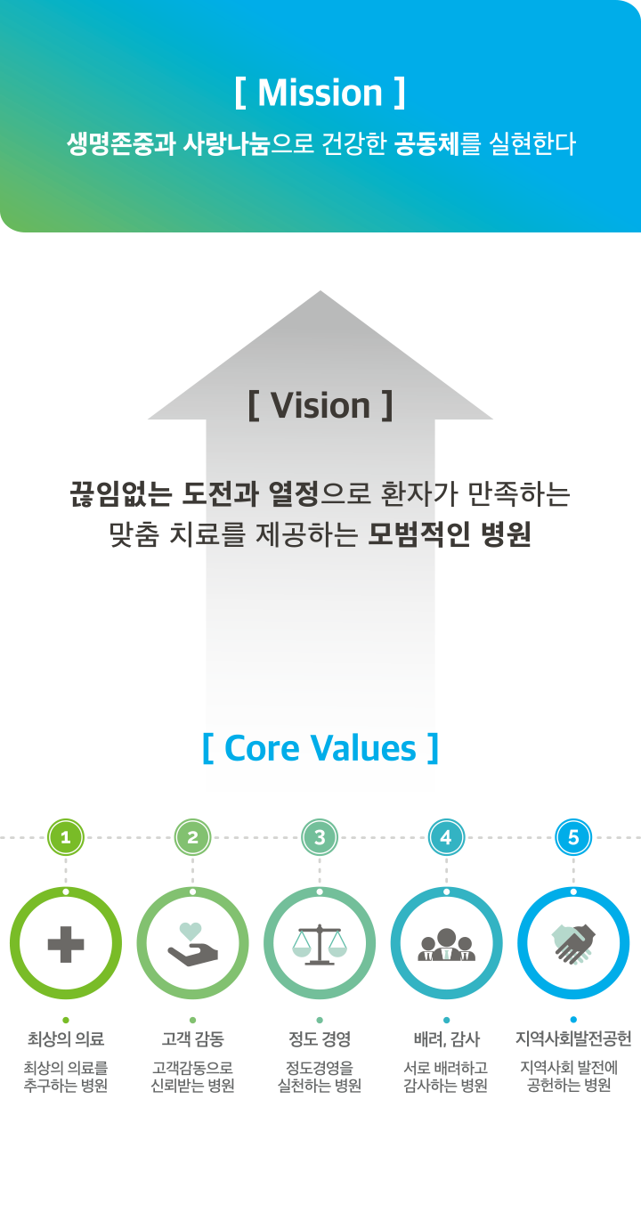 다보스병원 미션/비전